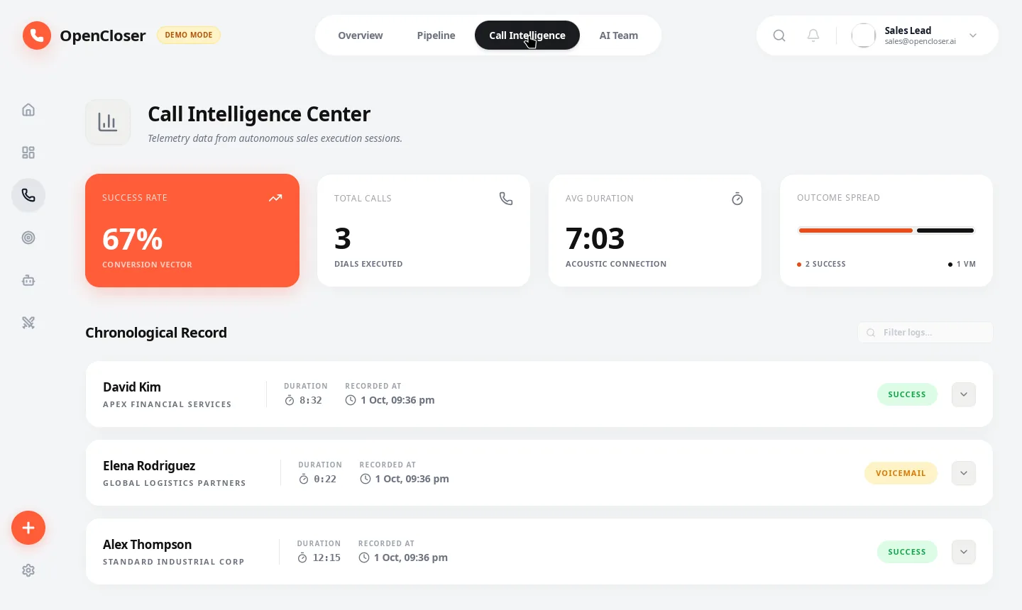 OpenCloser Call Intelligence — Call analytics and outcome tracking