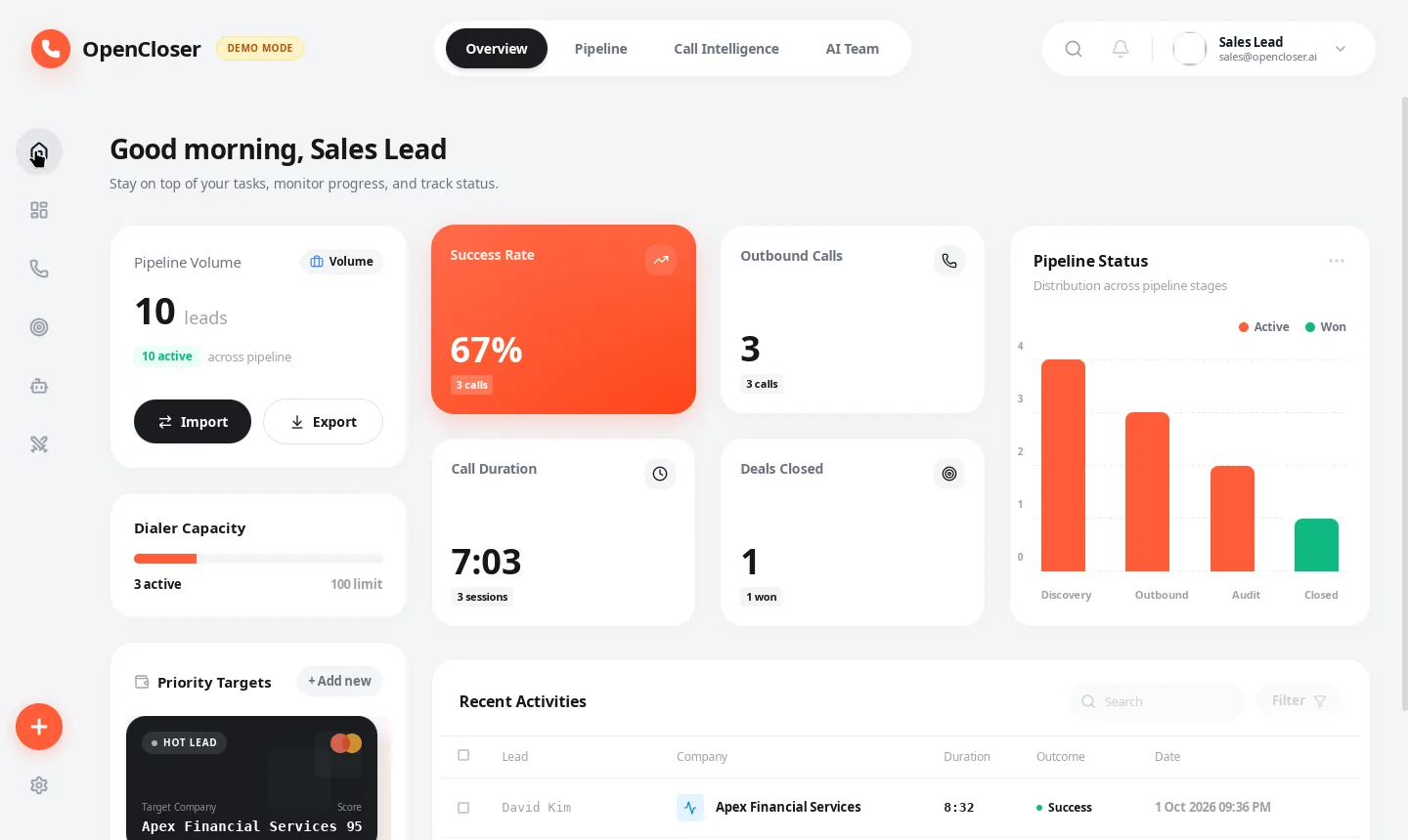 OpenCloser Dashboard — KPI analytics and pipeline overview